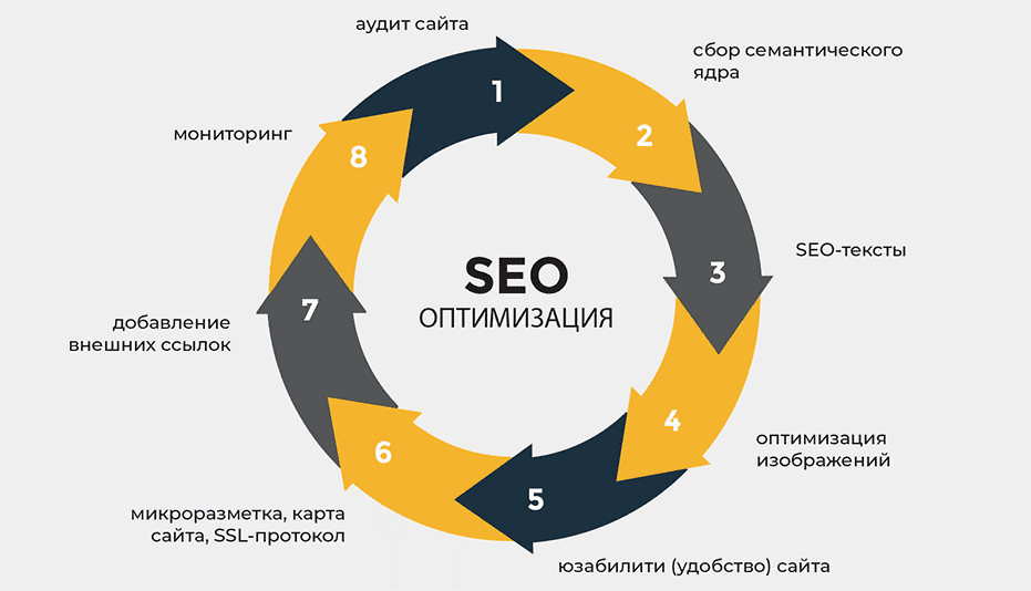Безопасные SEO ссылки Как построить грамотный профиль ссылок